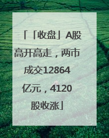 「收盘」A股高开高走，两市成交12864亿元，4120股收涨